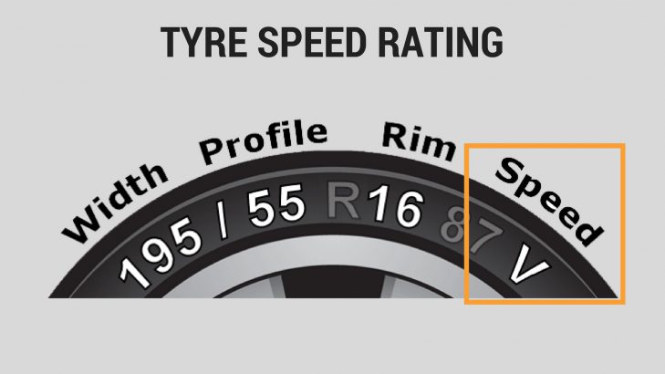 Tyre Speed Rating Chart - India - Tyremarket.com How To Find Speed Rating On Tires
