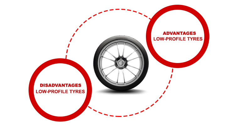 Low-Profile Tyres