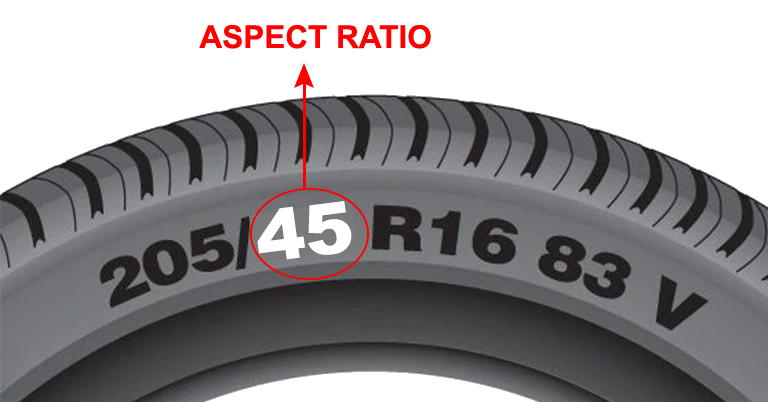Aspect Ratio