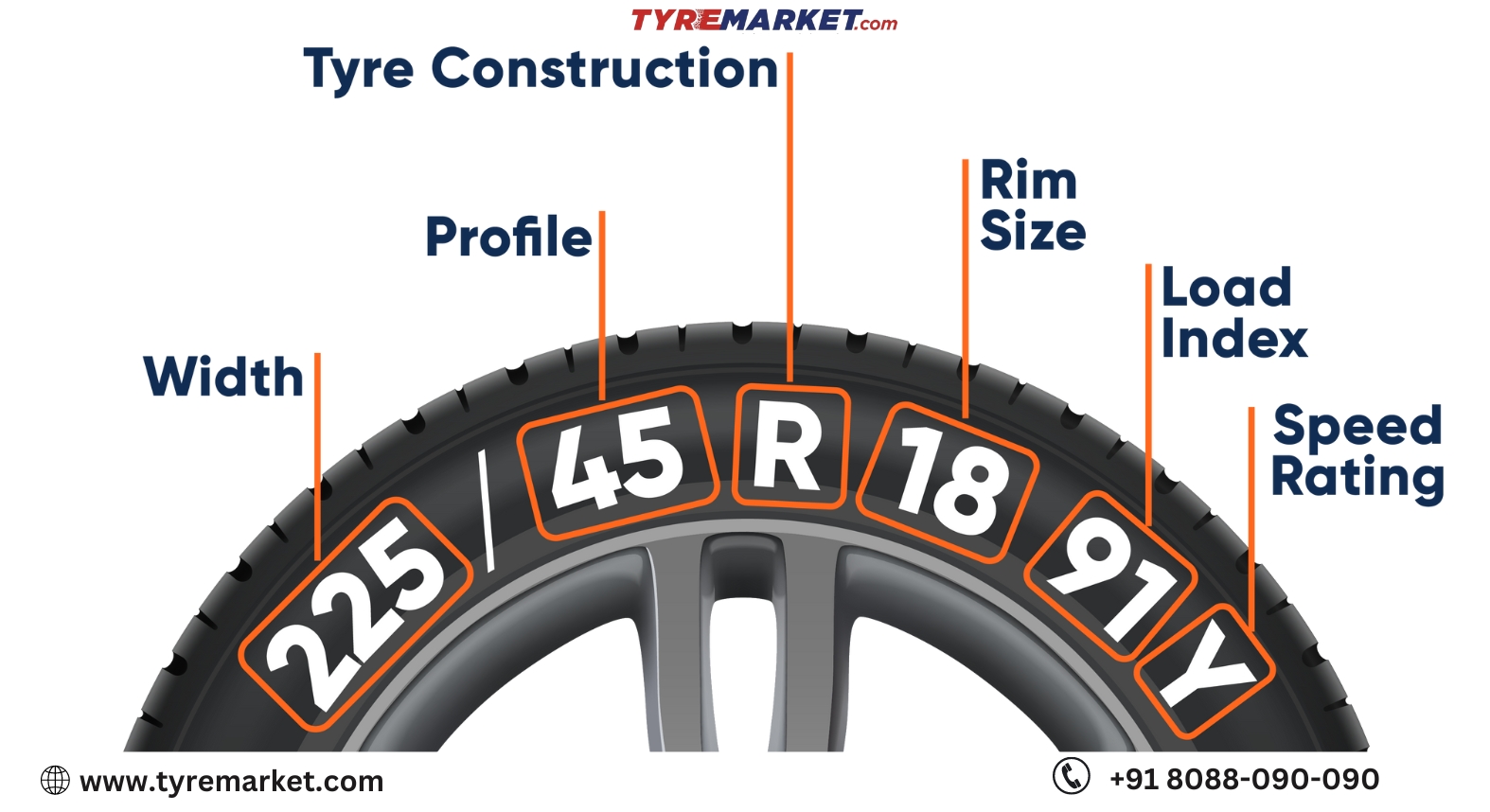 DOT Certification For Tyres