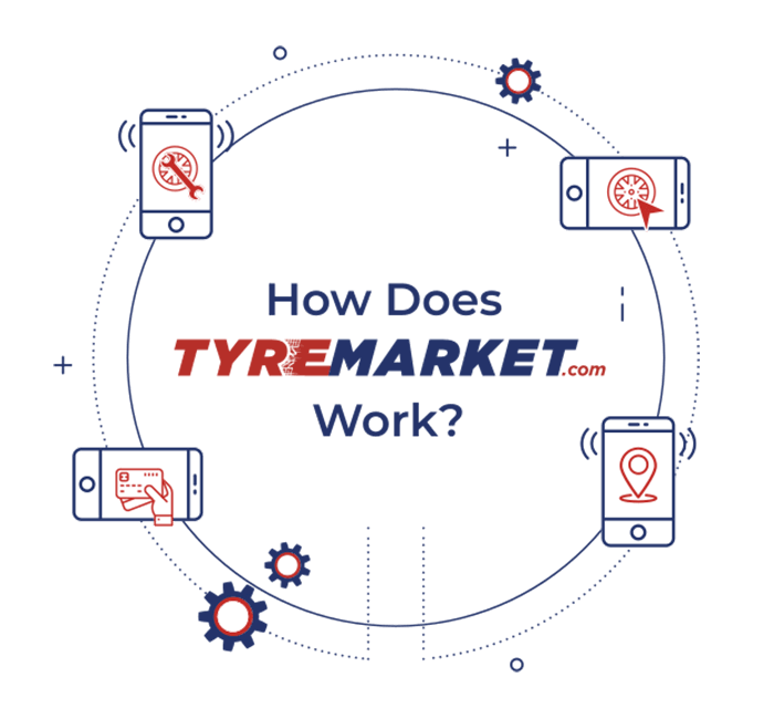 How Tyremarket Works