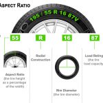 What Is Tyre Aspect Ratio