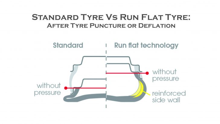 What is run flat tyre