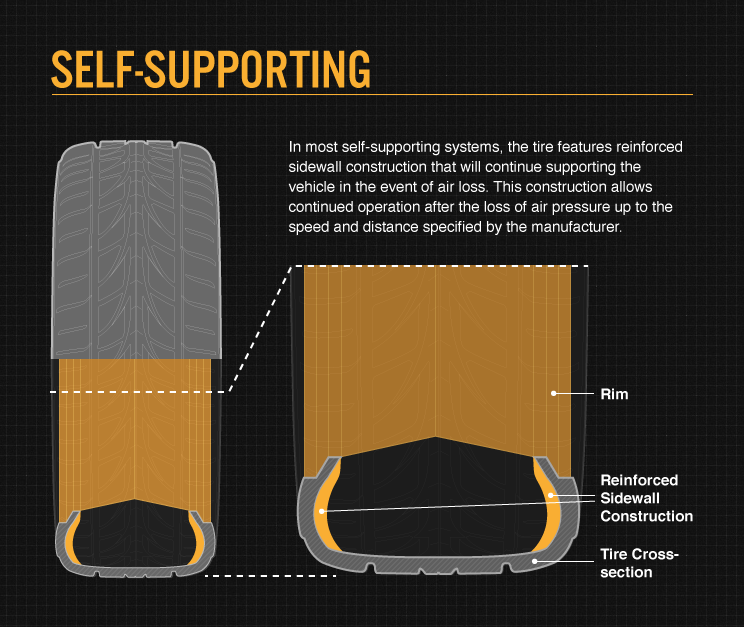 self-supporting-tyre
