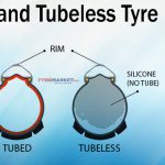 Tubeless & Tube Tyres