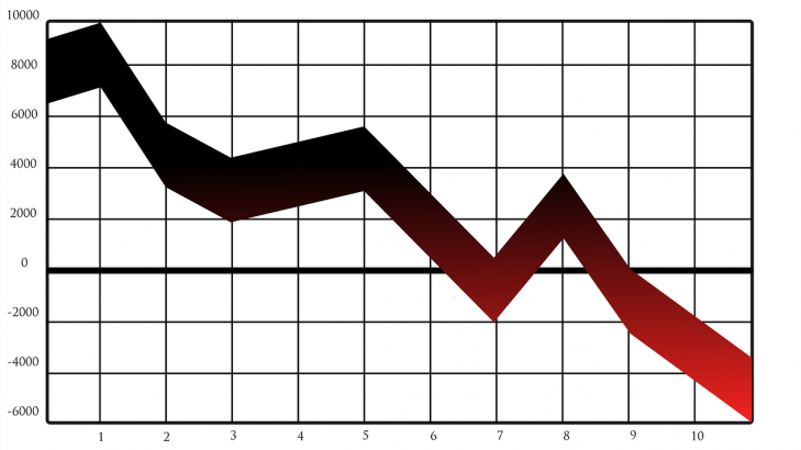 Tyre Industry India News