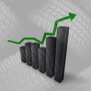 tyre industry stock market