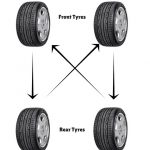 tyre rotation fwd stock tyres