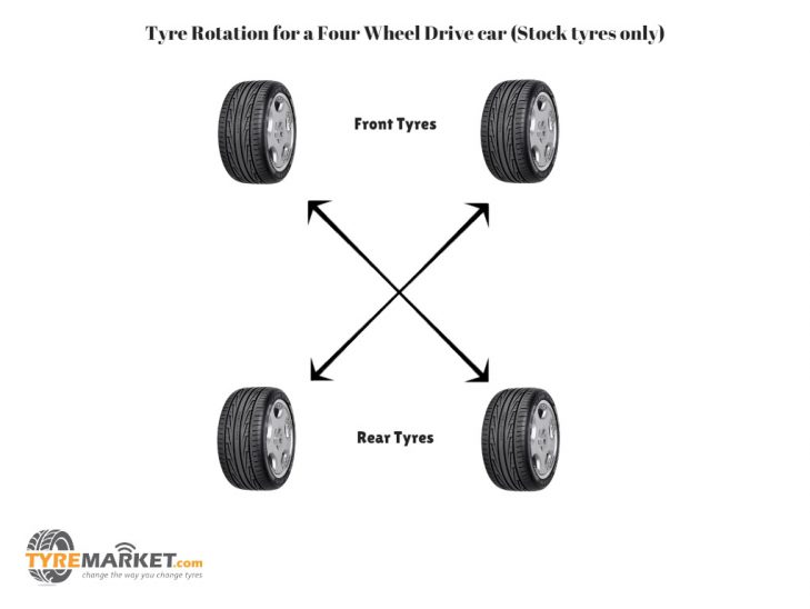 Tyre rotation for four wheel drive cars