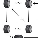 Tyre rotation