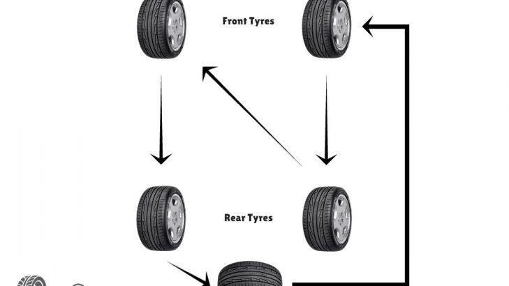 Tyre rotation