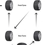 Rotation of tyres