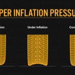 tyre air pressure