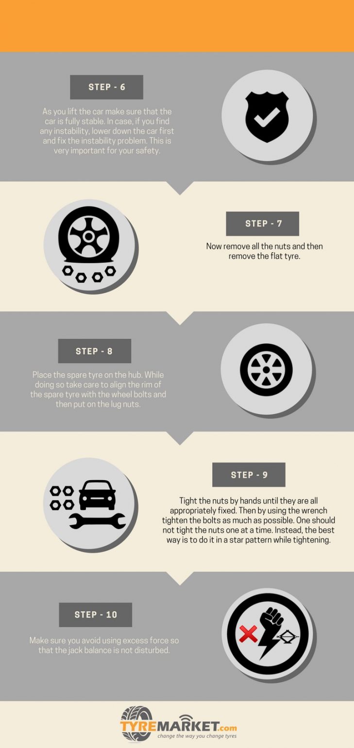 STEPS TO CHANGE A FLAT TYRE
