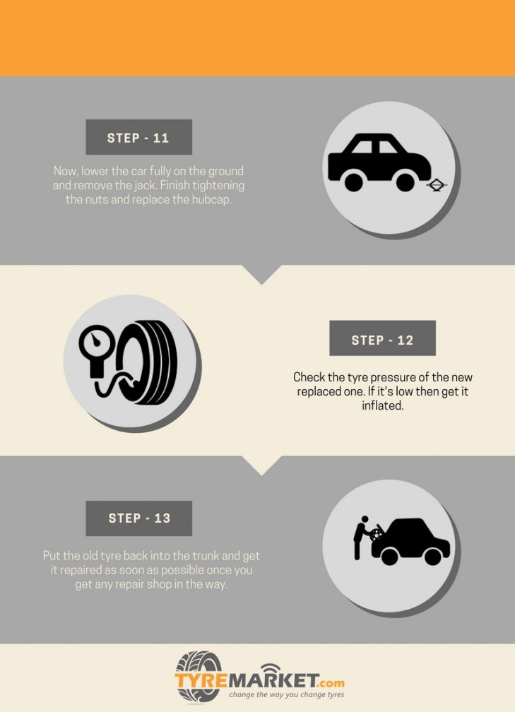 STEPS TO CHANGE A FLAT TYRE