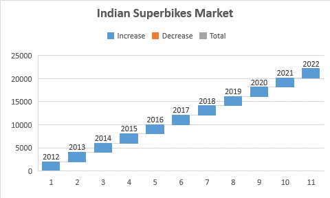 Indian-super-bike-market