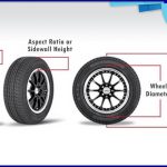 Tyre Upsizing guide