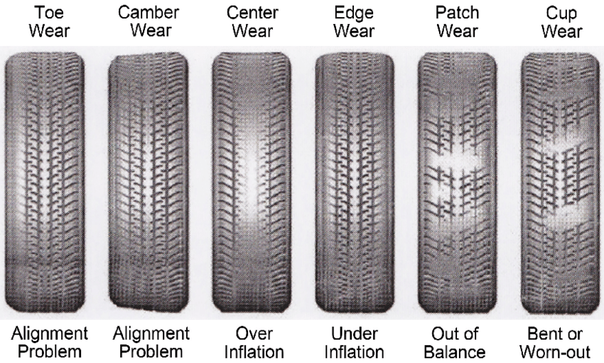 Uneven tread wear