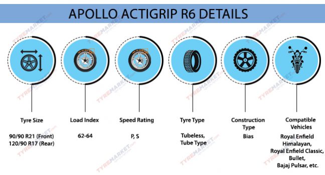Apollo-Actigrip-R6-chart