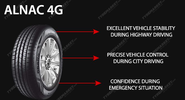 Apollo Alnac 4G Car Tyres