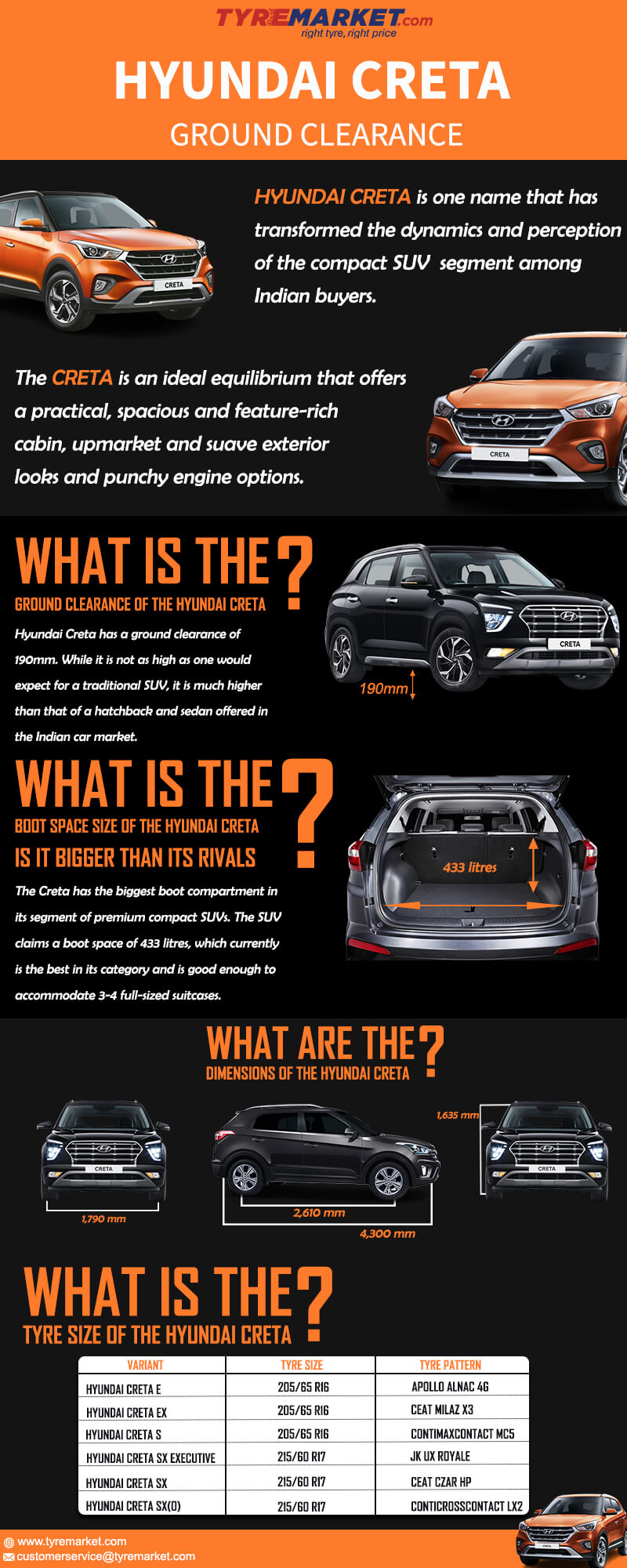 Hyundai Creta Ground Clearance Infographics