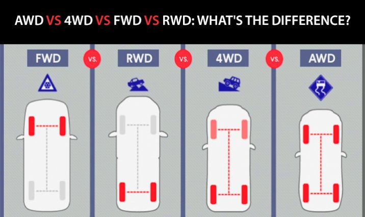 AWD Vs 4WD Vs FWD Vs RWD The Differences