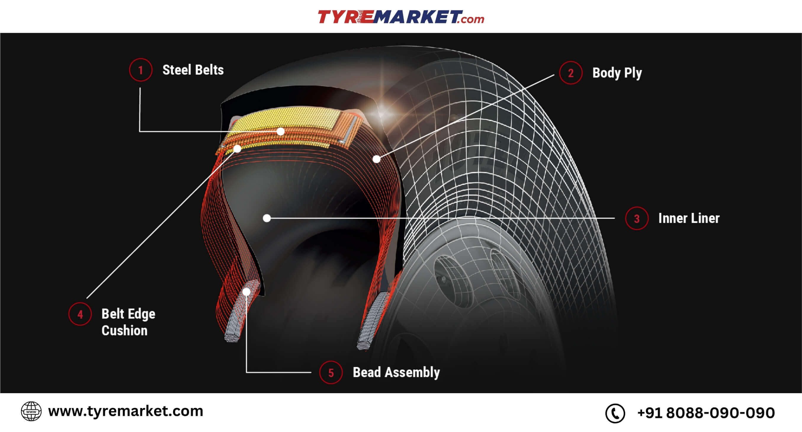 Carcass Ply and Belt Materials_ Reinforcing for strength