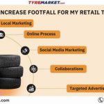 How Do I Increase Footfall for My Retail Tyre Store (1)