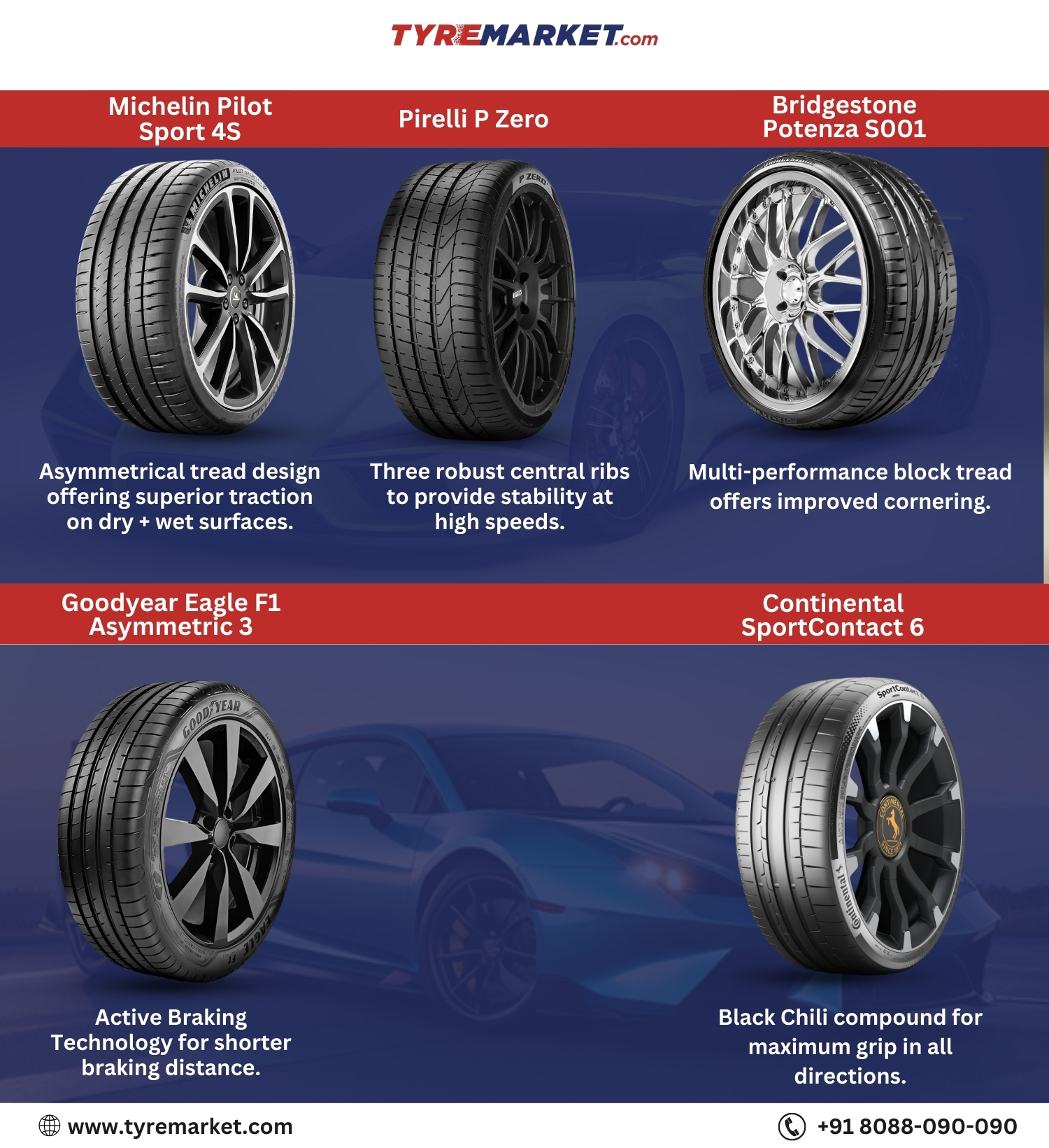 Best Tyres for Sports Cars Best Tyres for Sports Cars