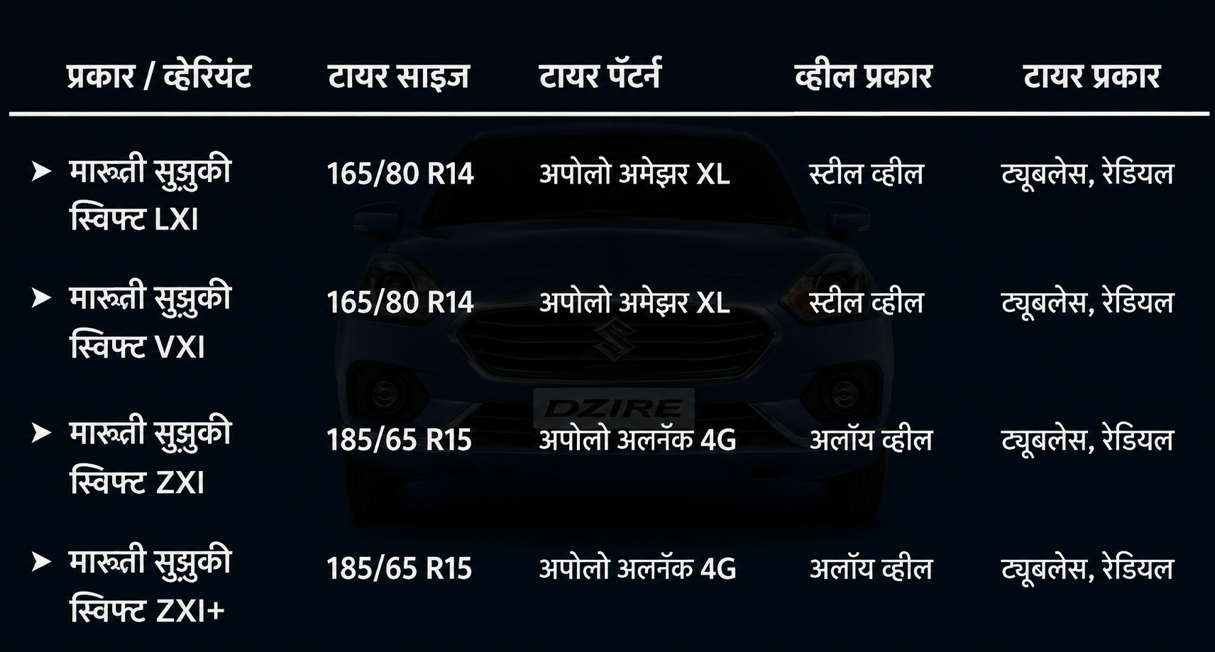 Maruti Suzuki Swift Specifications: Size, Tyre Size, Boot Space & More Marathi