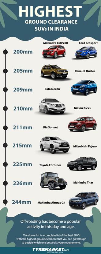 सर्वाधिक ग्राउंड क्लीयरन्स असलेल्या टॉप 10 SUV